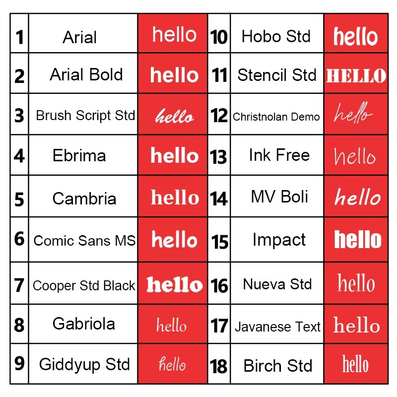 1PC パーソナライズされたステンレス鋼キーホルダーカスタム - Embroidery Alphabet のレビューと価格